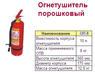 Бирка для огнетушителя образец