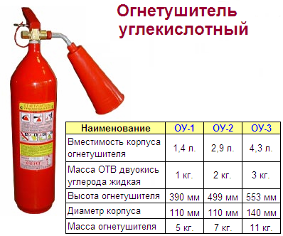Заправка углекислотных баллонов карта