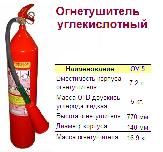Заявка на огнетушители в школу образец