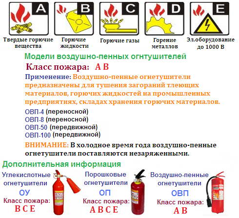 Договор на заправку огнетушителей образец