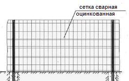 ССЦП Сетка сварная оцинкованная 2.8х250х50х1725х25.9