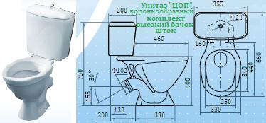 Унитаз воронкообразный цельно-отлитая полка – комплект с высоким бачком шток.